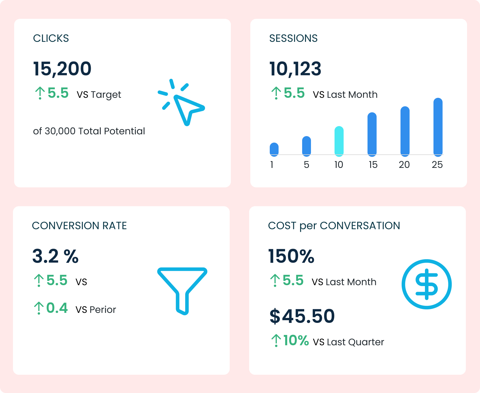 Smart Marketing Dashboard