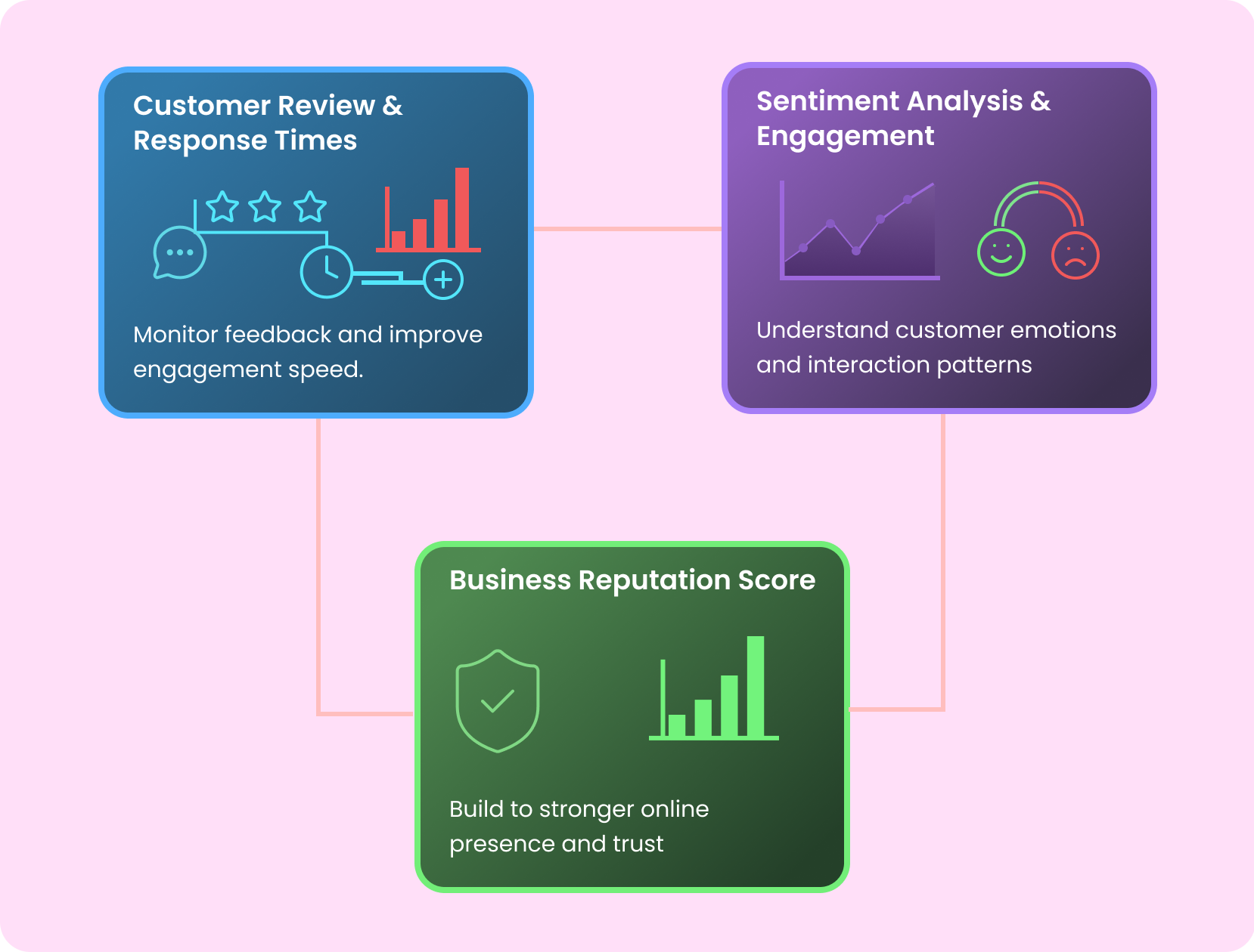 Customer Interaction Intelligence