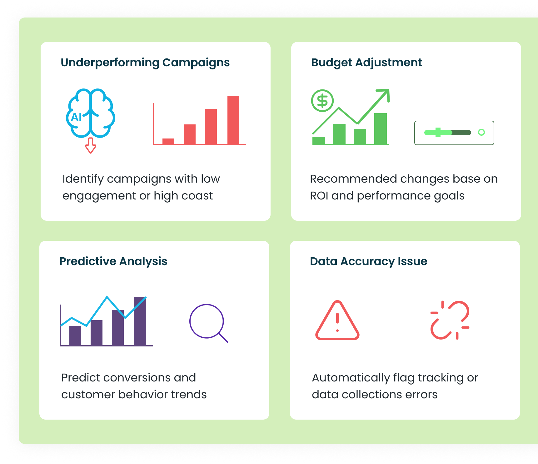 AI-Powered Insights