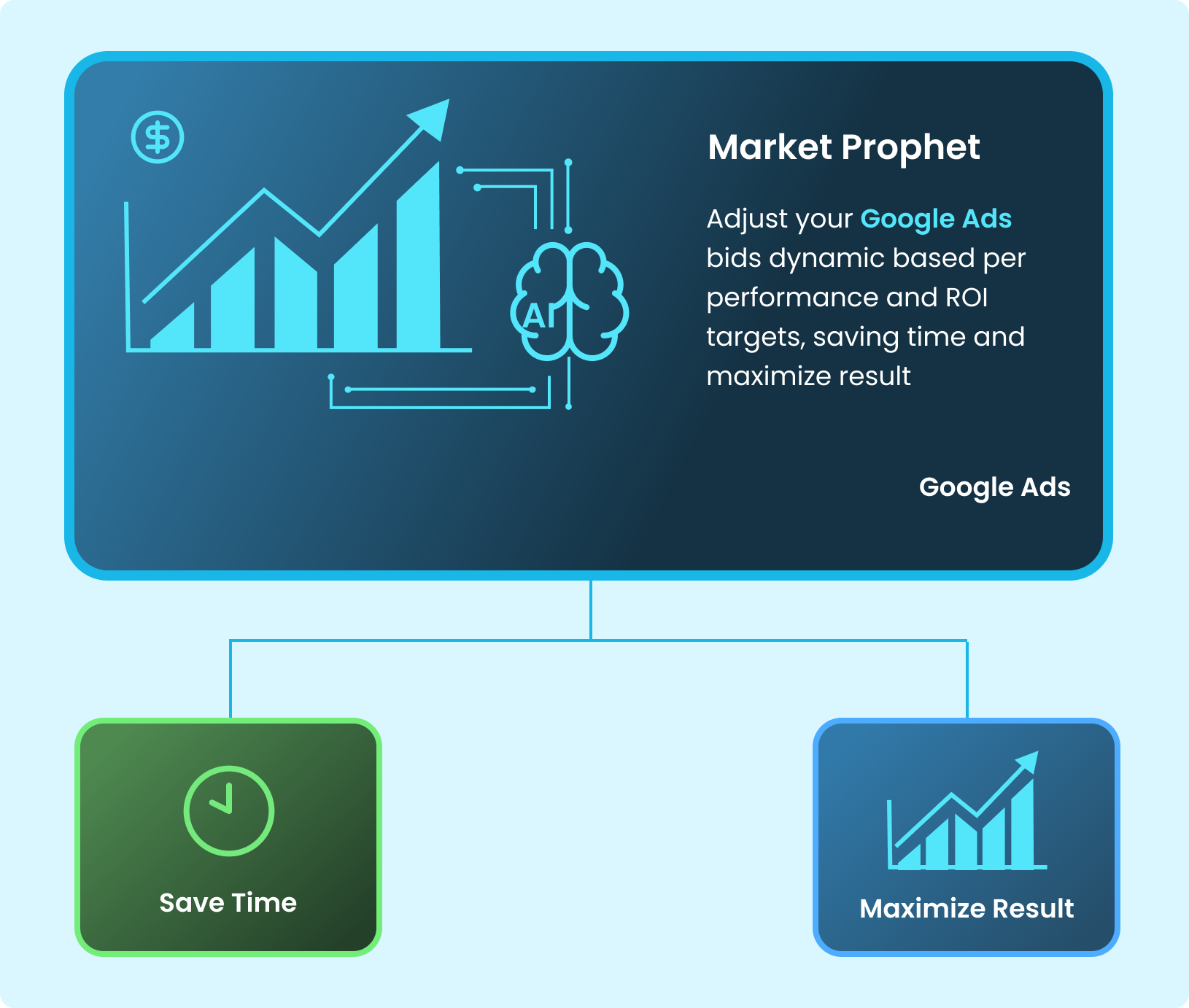 Dynamic Budget Optimization