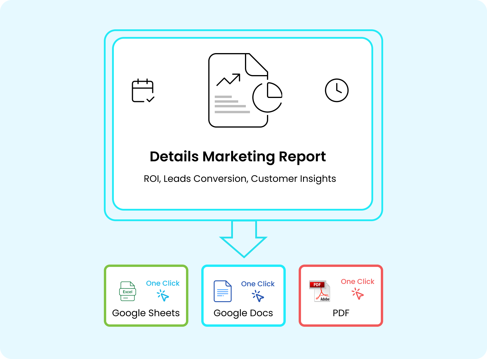 Automated Reporting